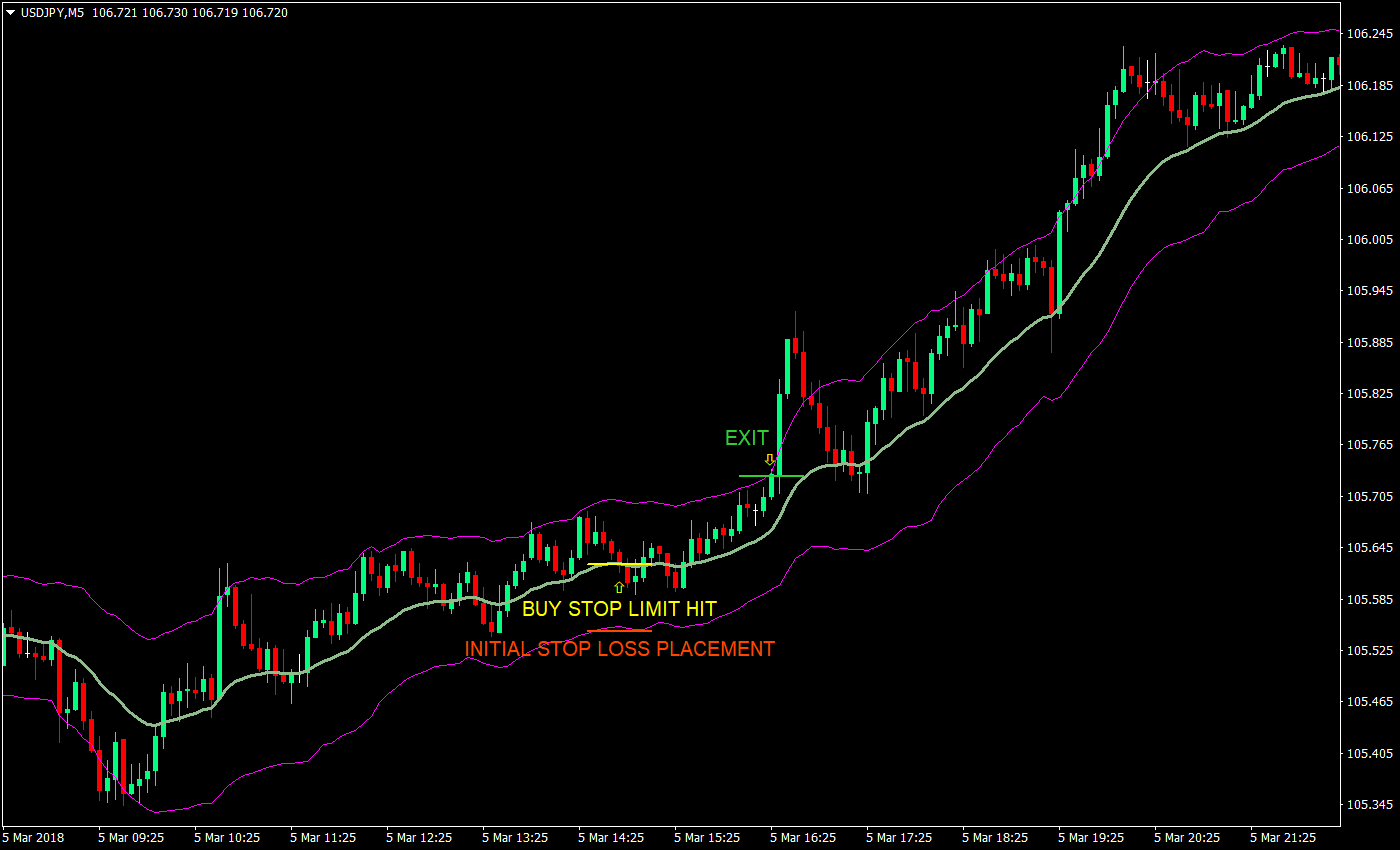 keltner quick scalp forex trading strategy 02