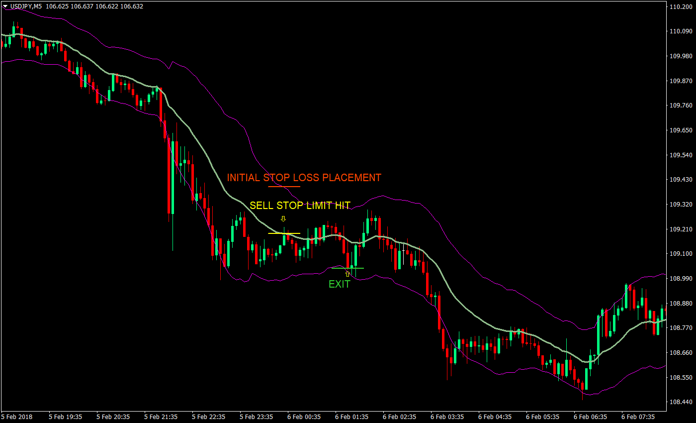keltner quick scalp forex trading strategy 04
