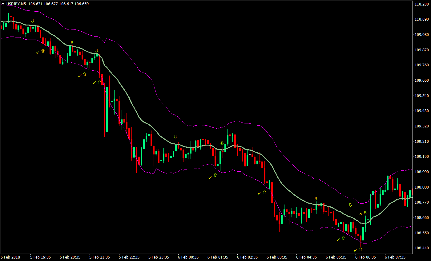 keltner quick scalp forex trading strategy 05
