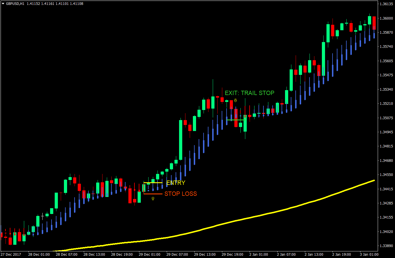 lazy trade forex trading strategy version 1 02