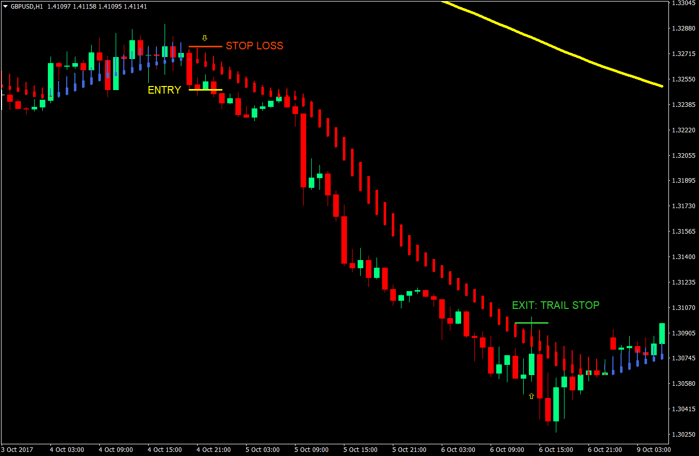 lazy trade forex trading strategy version 1 03