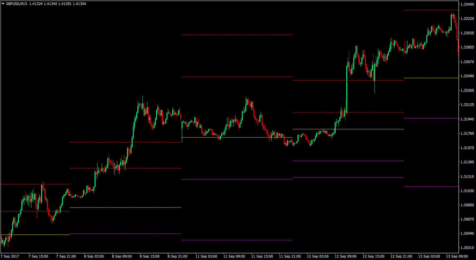 lazy trade forex trading strategy version 2 01