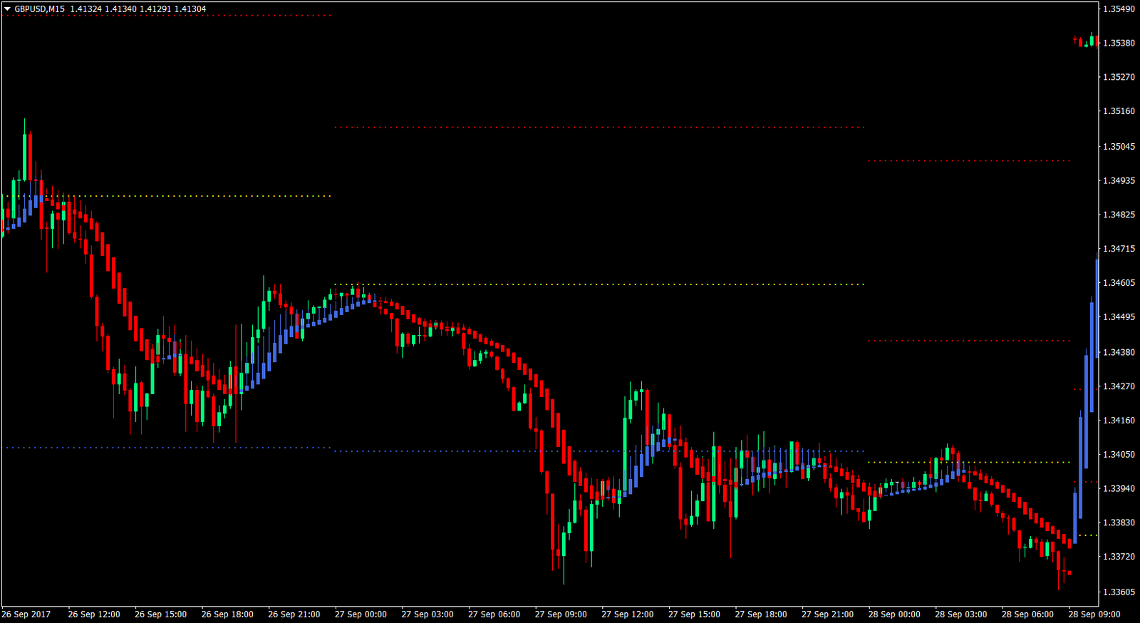 lazy trade forex trading strategy version 2 02