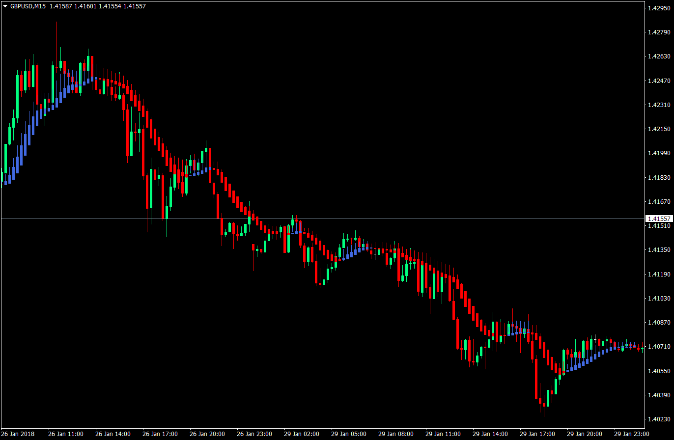lazy trade forex trading strategy version 3 01