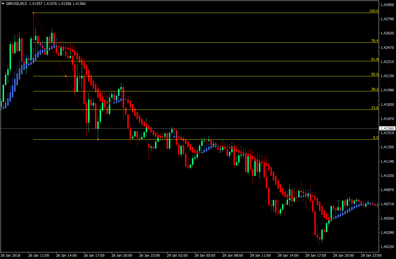lazy trade forex trading strategy version 3 02