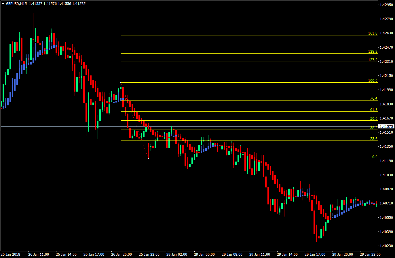 lazy trade forex trading strategy version 3 03