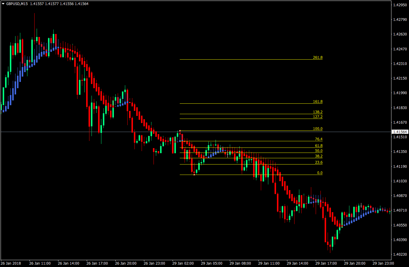lazy trade forex trading strategy version 3 04