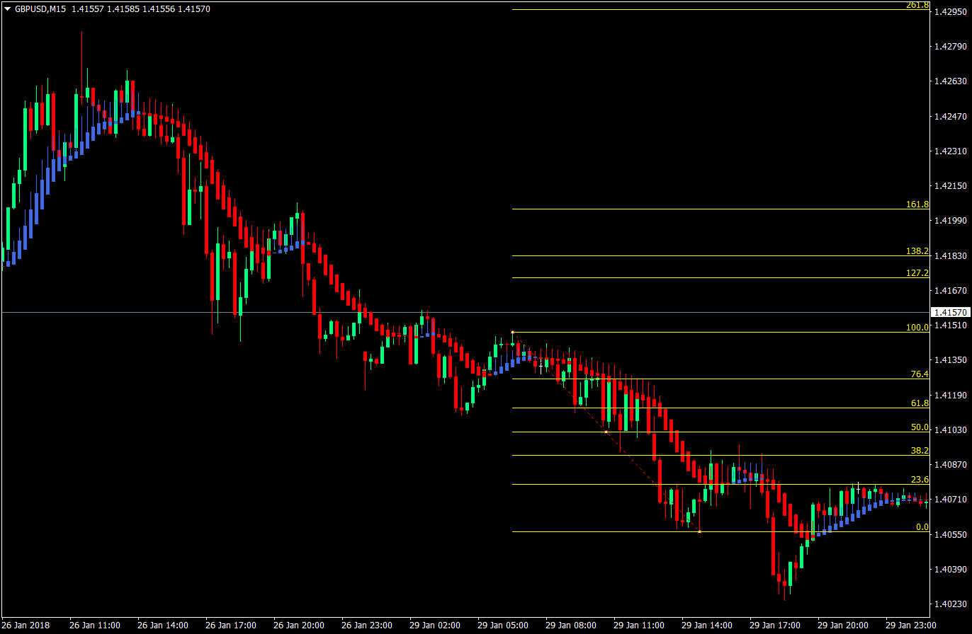 lazy trade forex trading strategy version 3 05