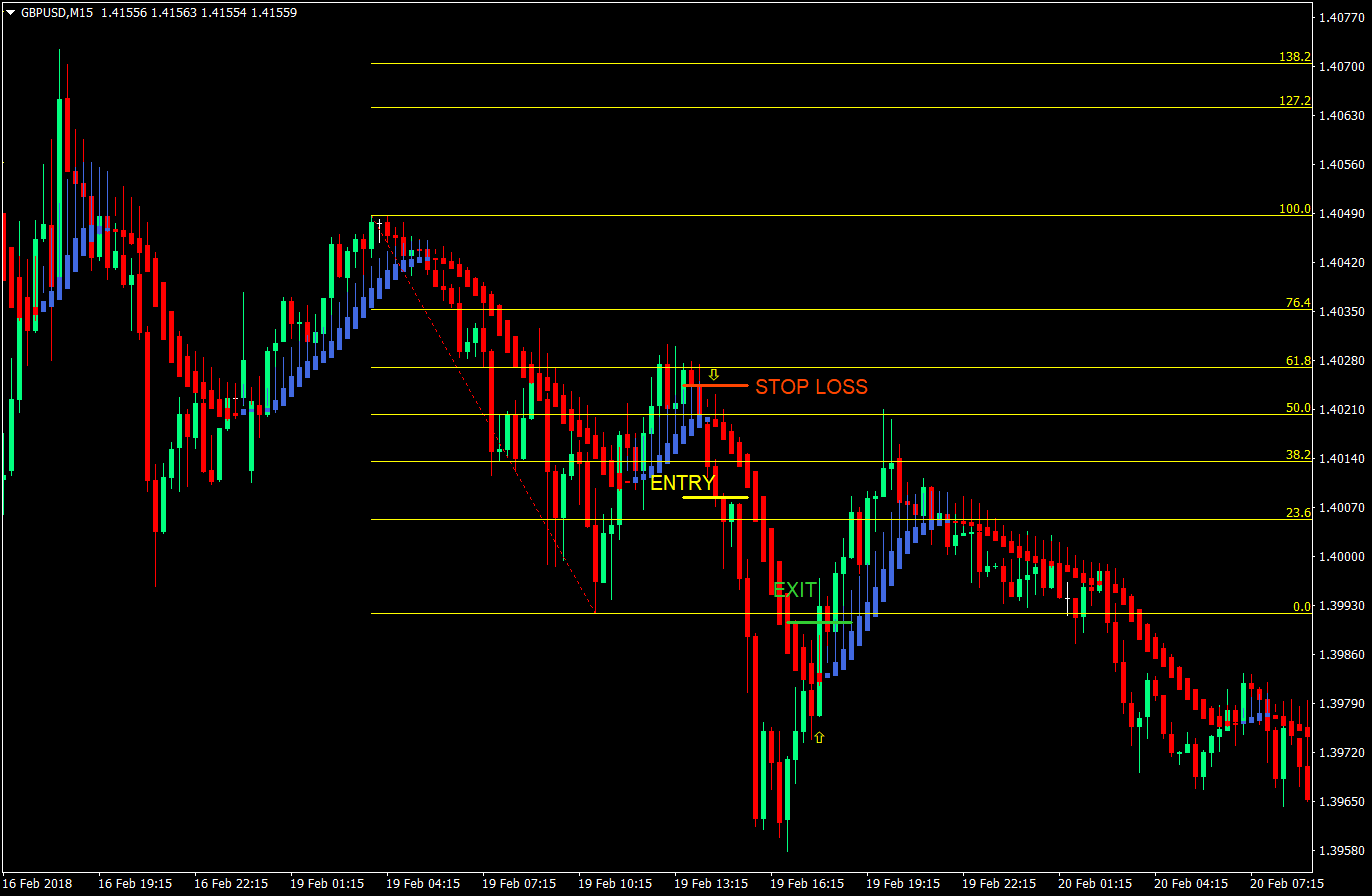lazy trade forex trading strategy version 3 07