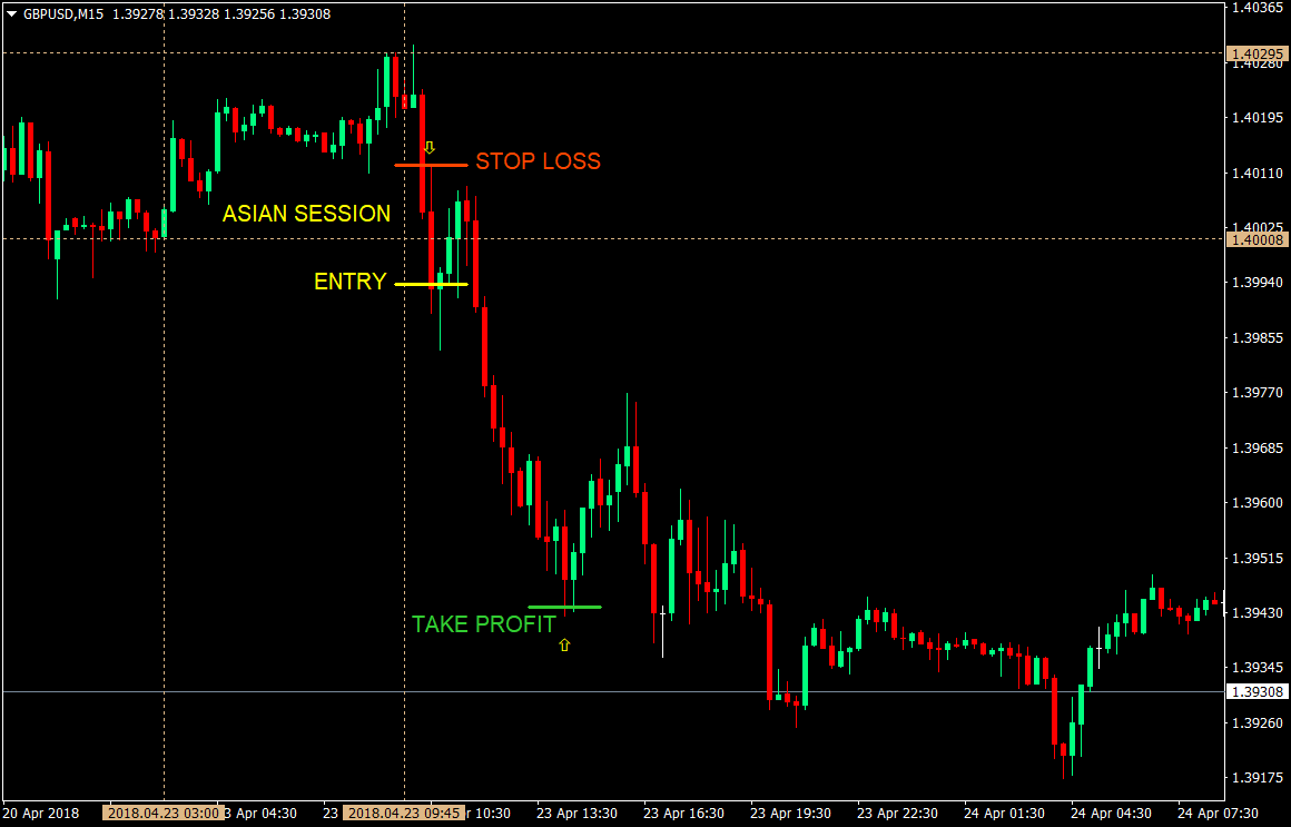 london free breakfast forex trading strategy 02