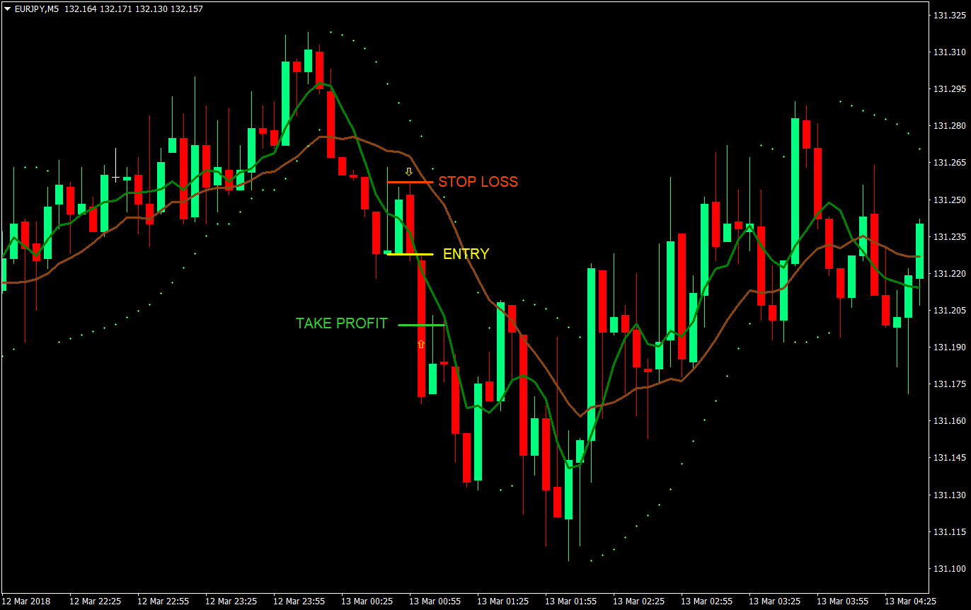 mechanical day trade forex trading strategy 02