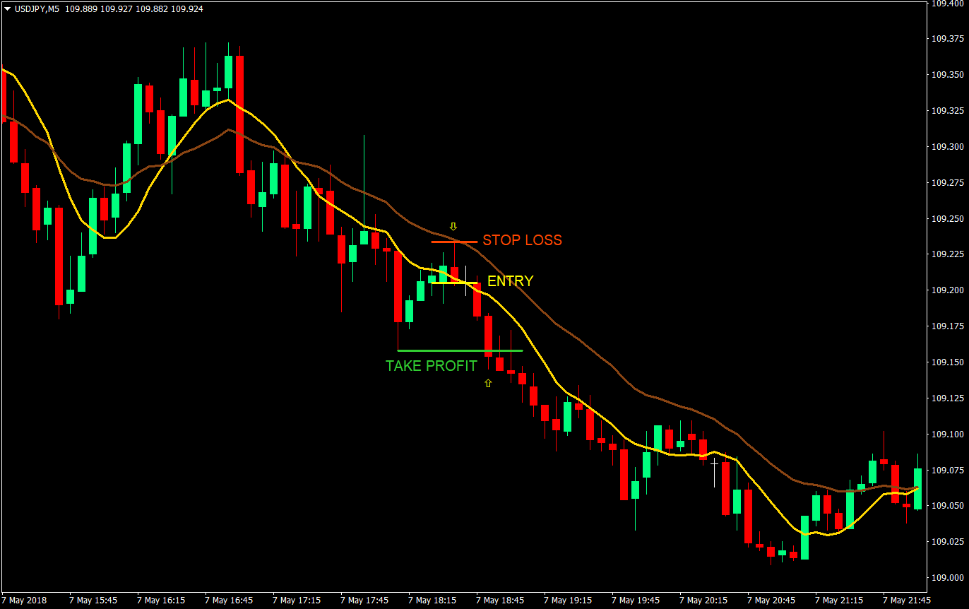 mini pullback day trading forex trading strategy 02