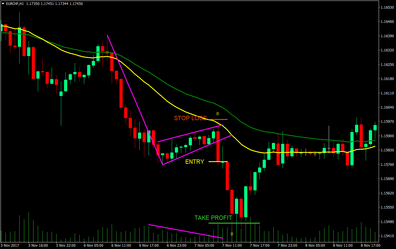 momentum flag forex trading strategy 04