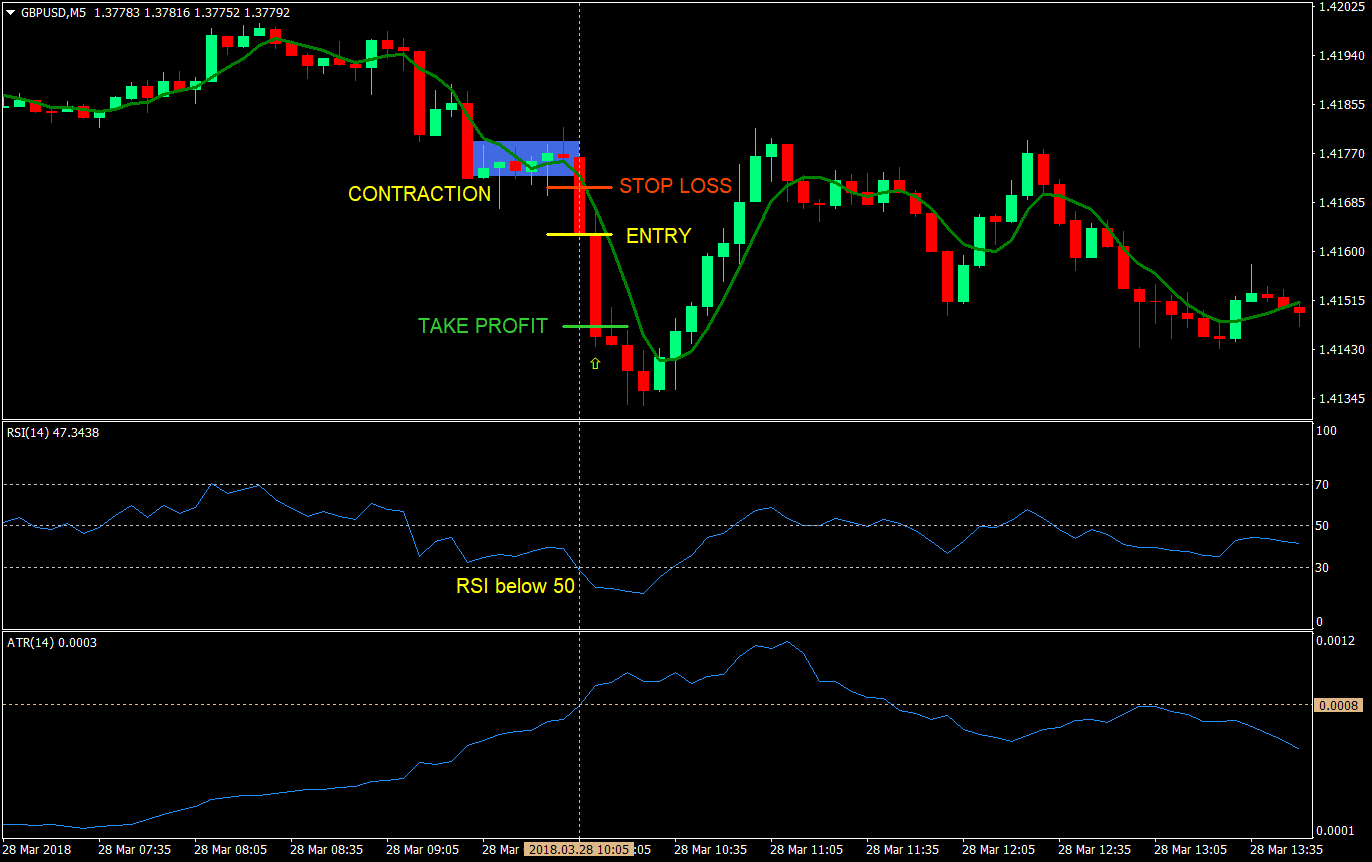 momentum pop scalping forex trading strategy 02