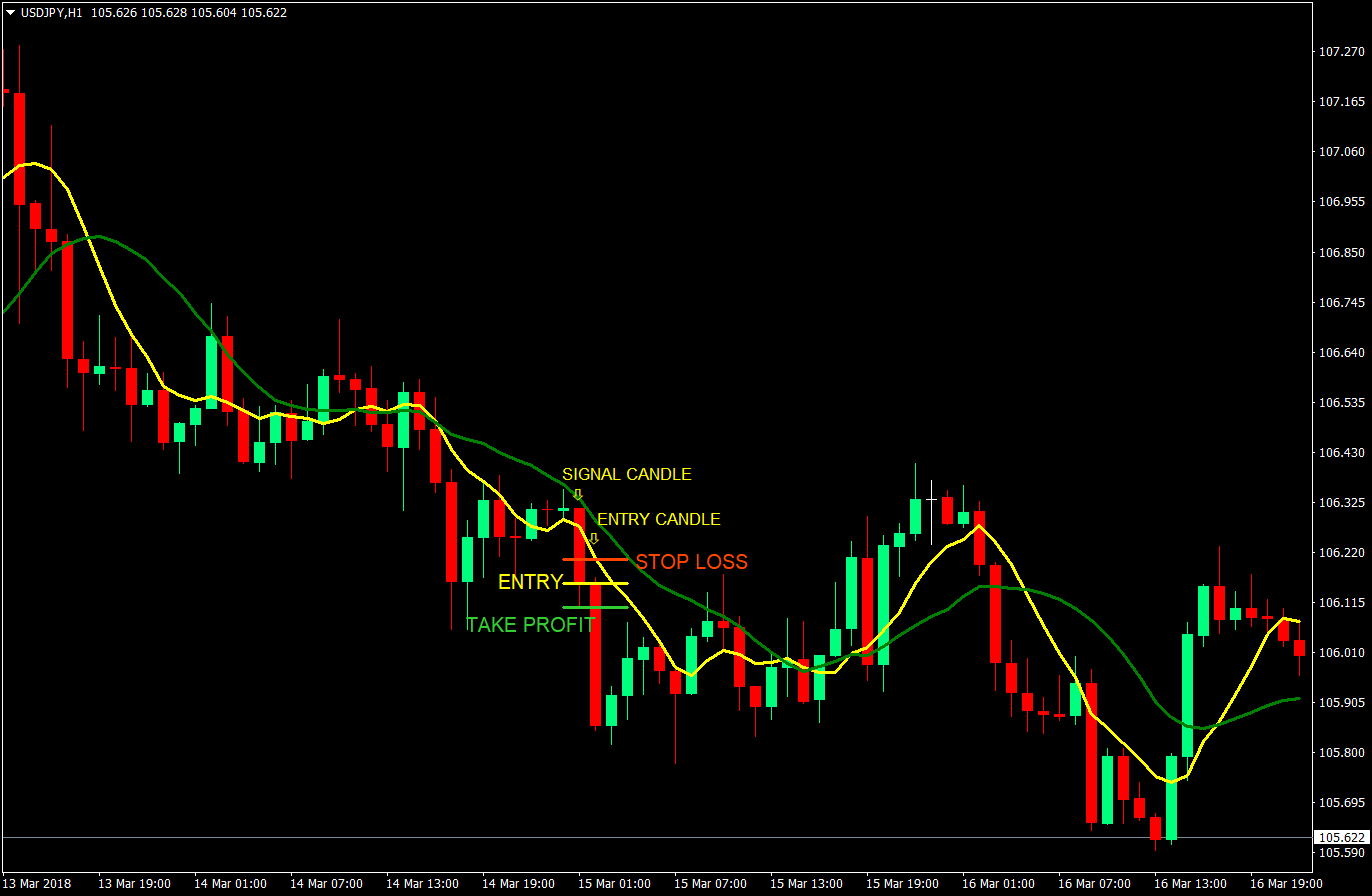 momentum scalp forex trading strategy 02