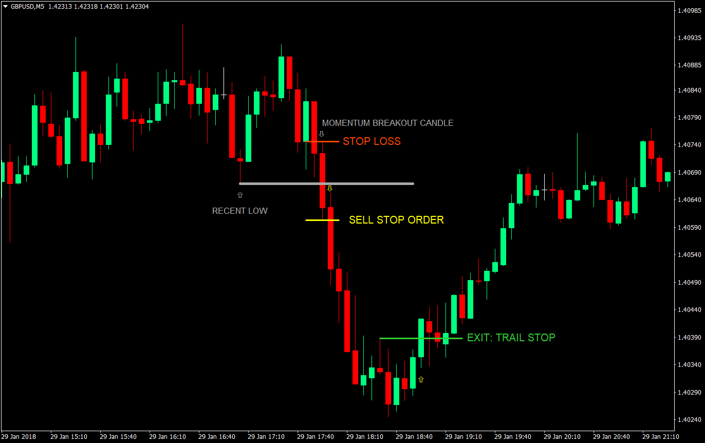 momo play forex trading strategy 02