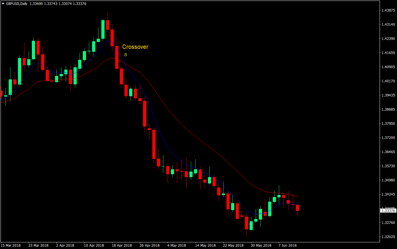 octopus cross forex trading strategy 01