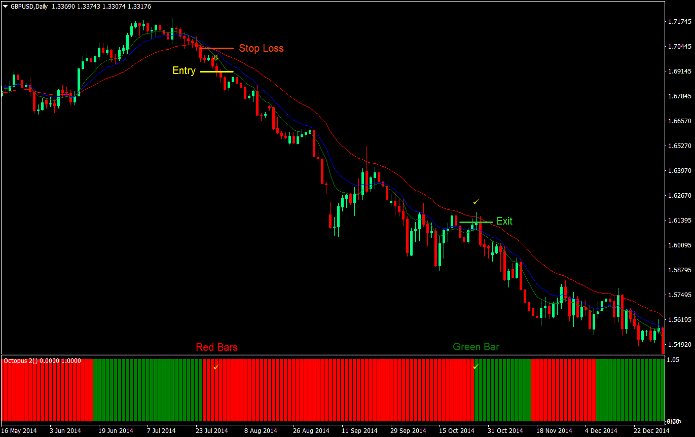 octopus cross forex trading strategy 04