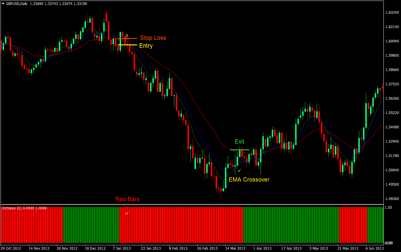 octopus cross forex trading strategy 05