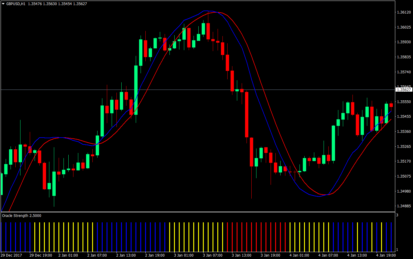 oracle crossover forex trading strategy 01