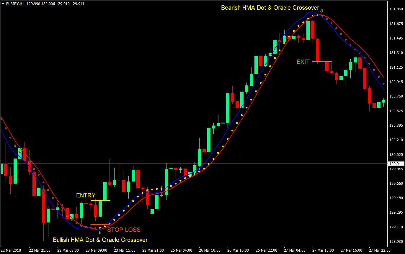 oracle momentum cross forex trading strategy 01