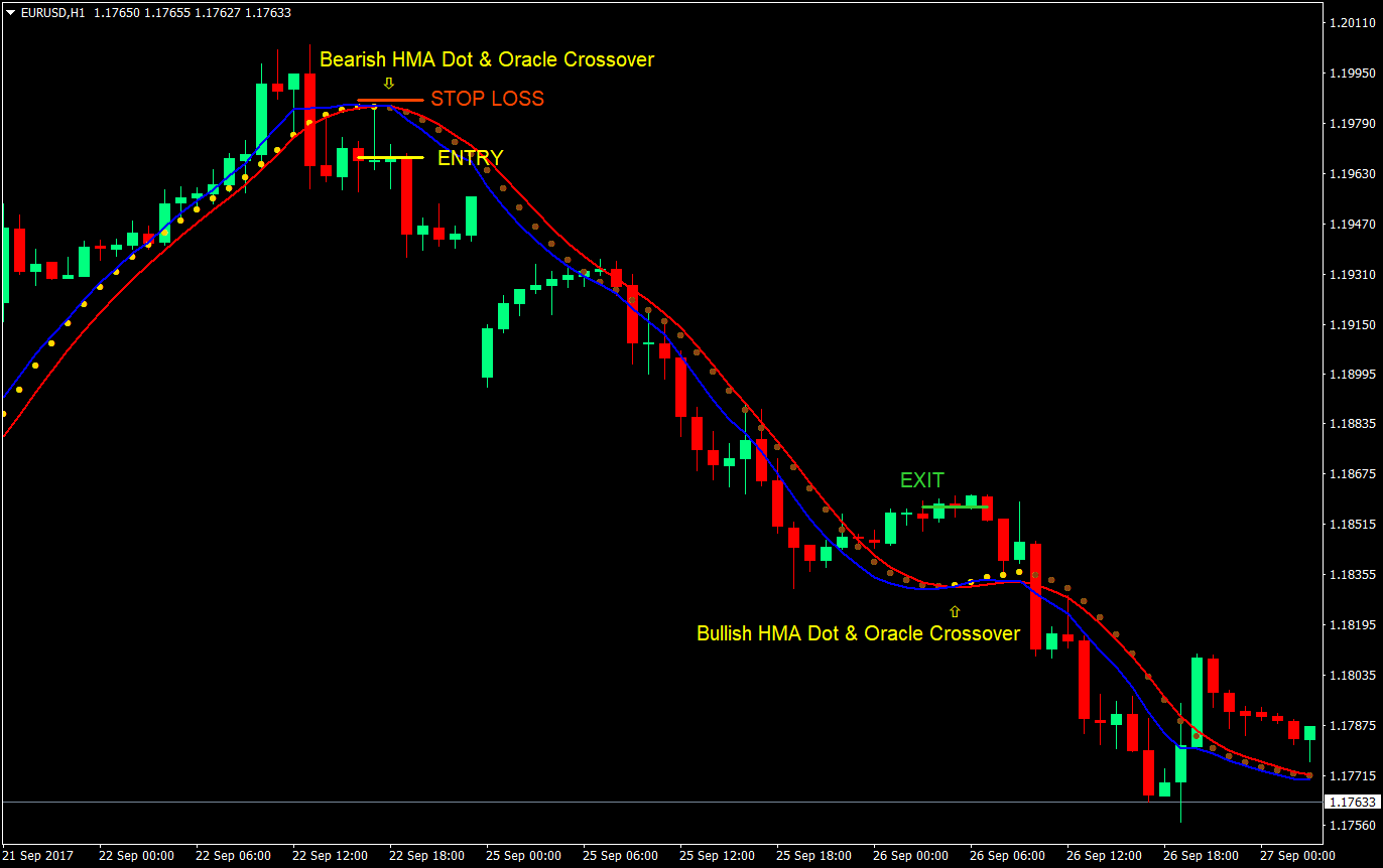 oracle momentum cross forex trading strategy 03