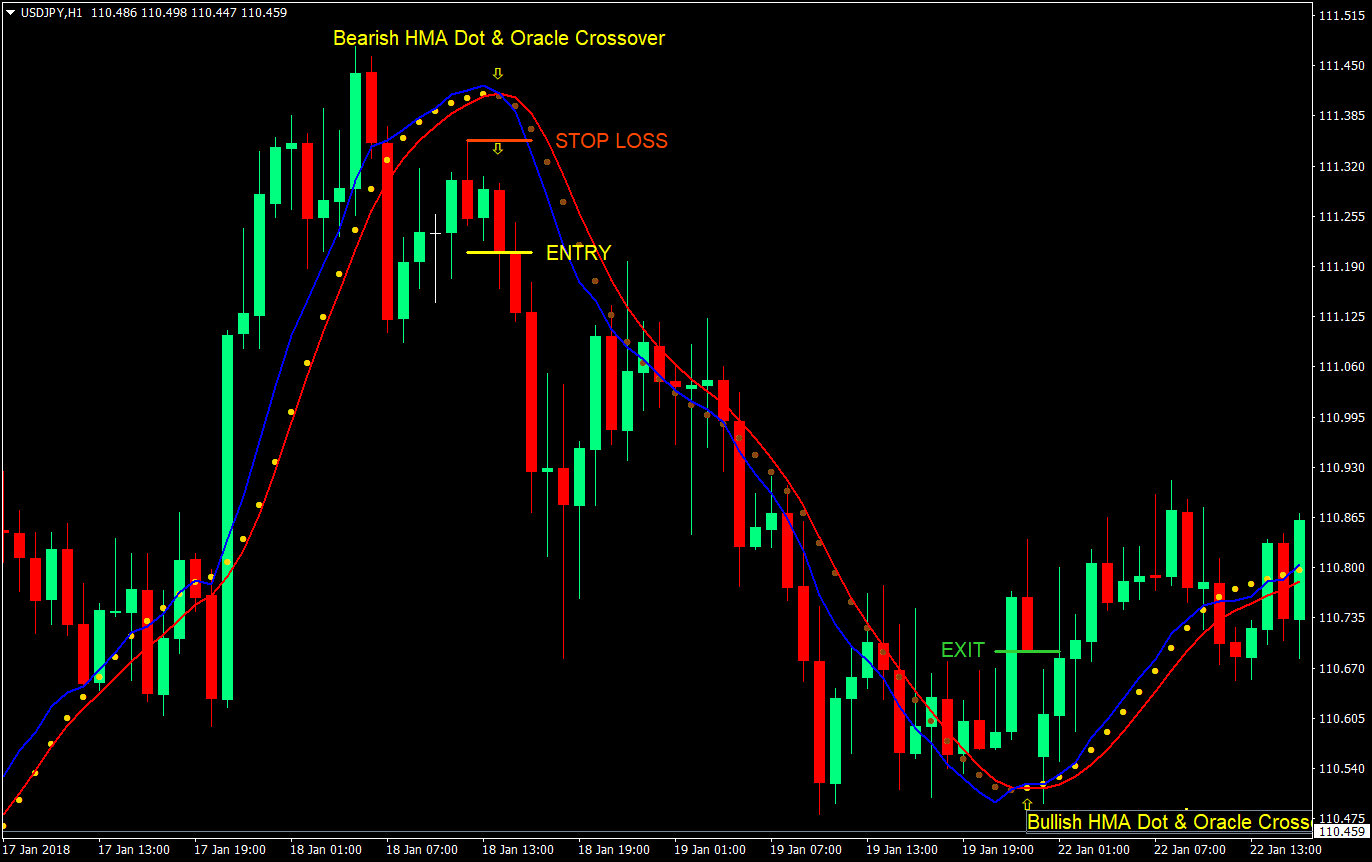oracle momentum cross forex trading strategy 04
