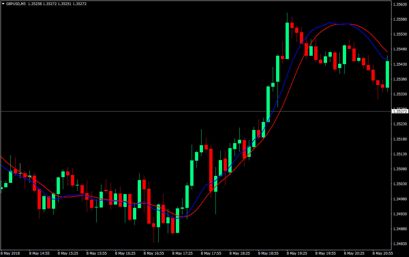 oracle re entry forex trading strategy 01