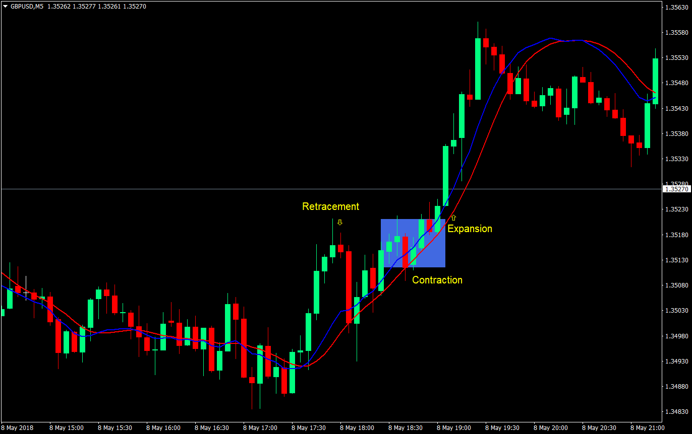 oracle re entry forex trading strategy 02