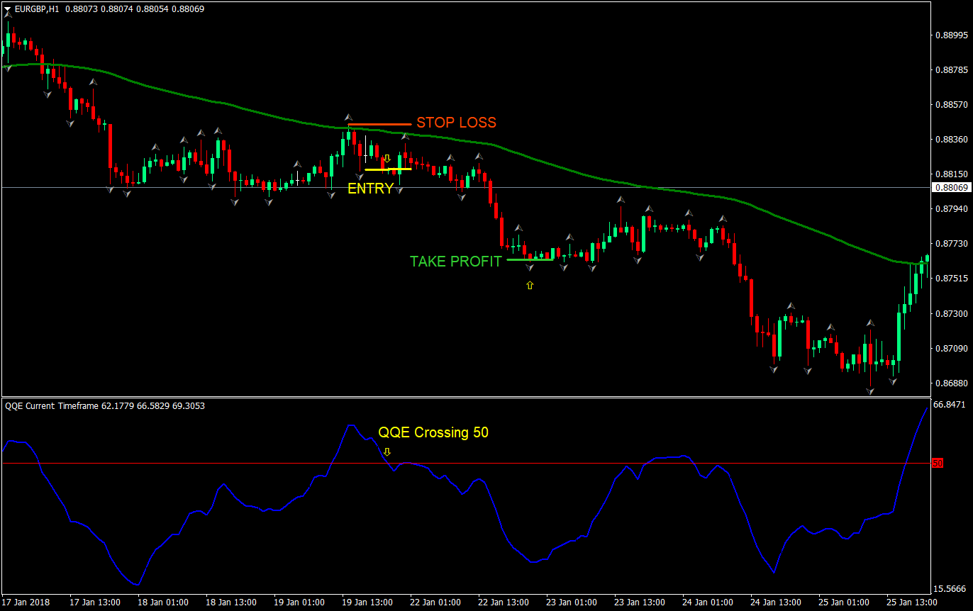 qqe cross forex trading strategy 02