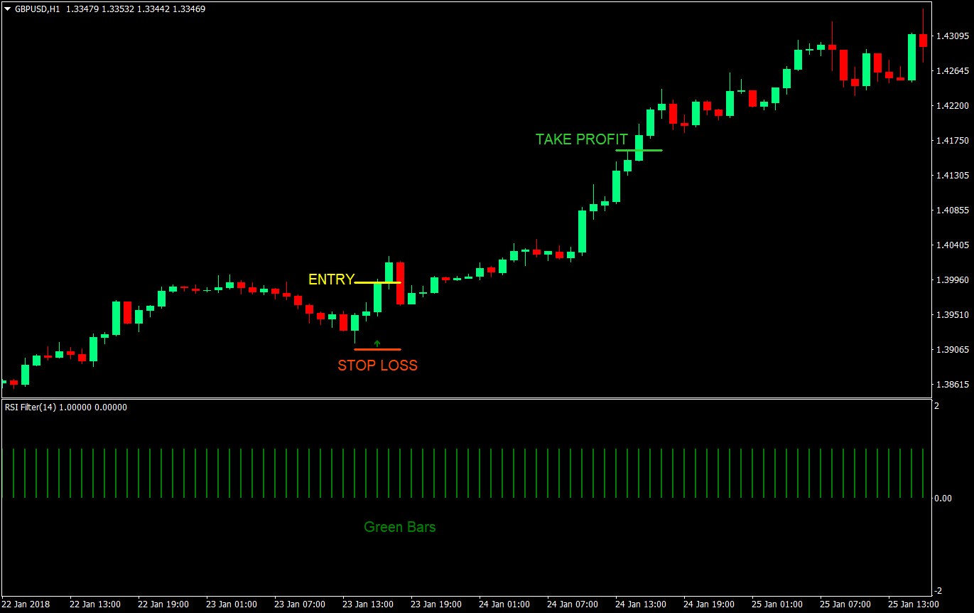 red light green light forex trading strategy 02