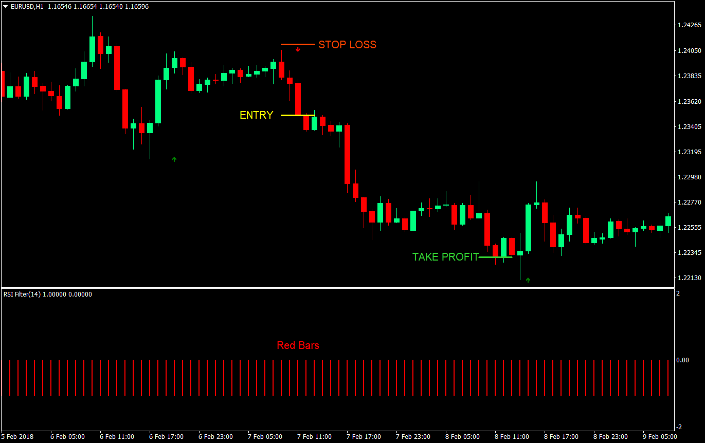 red light green light forex trading strategy 03