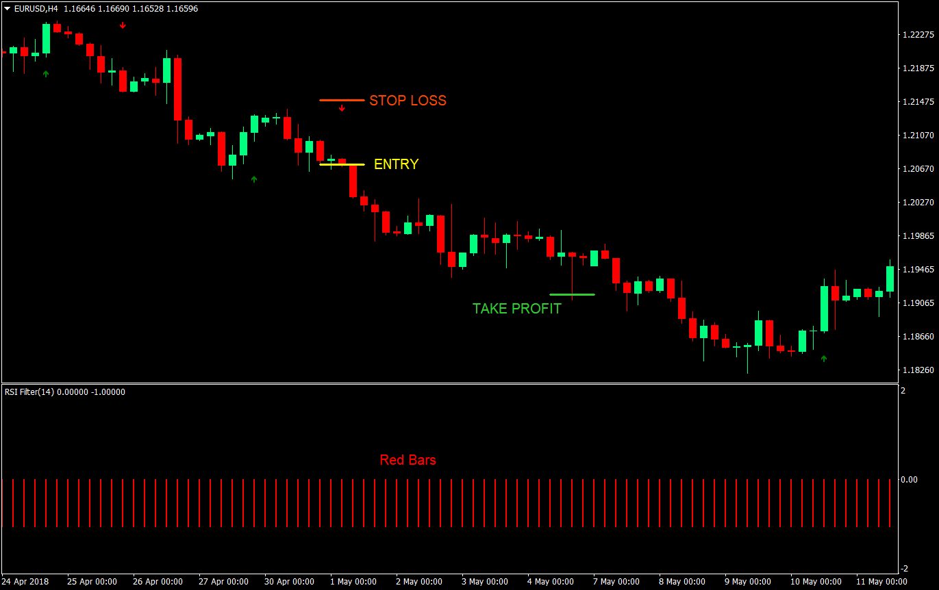 red light green light forex trading strategy 04