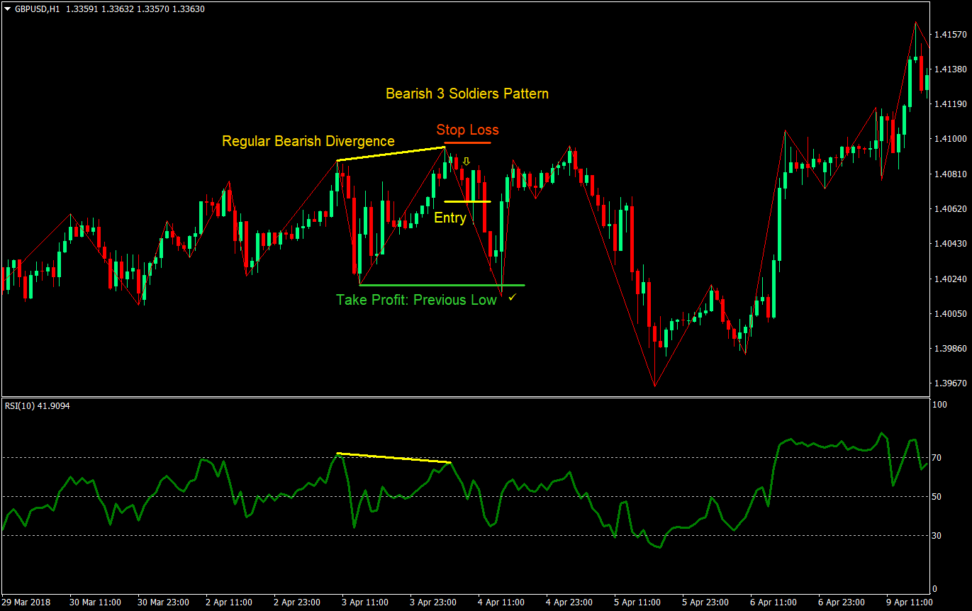 rsi divergence forex trading strategy 05