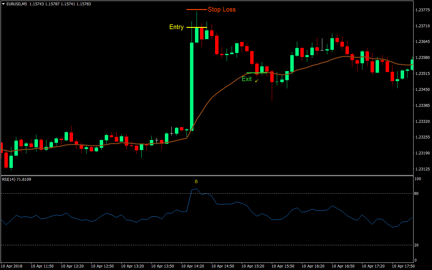 rsi mean reversion forex scalping forex trading strategy 03