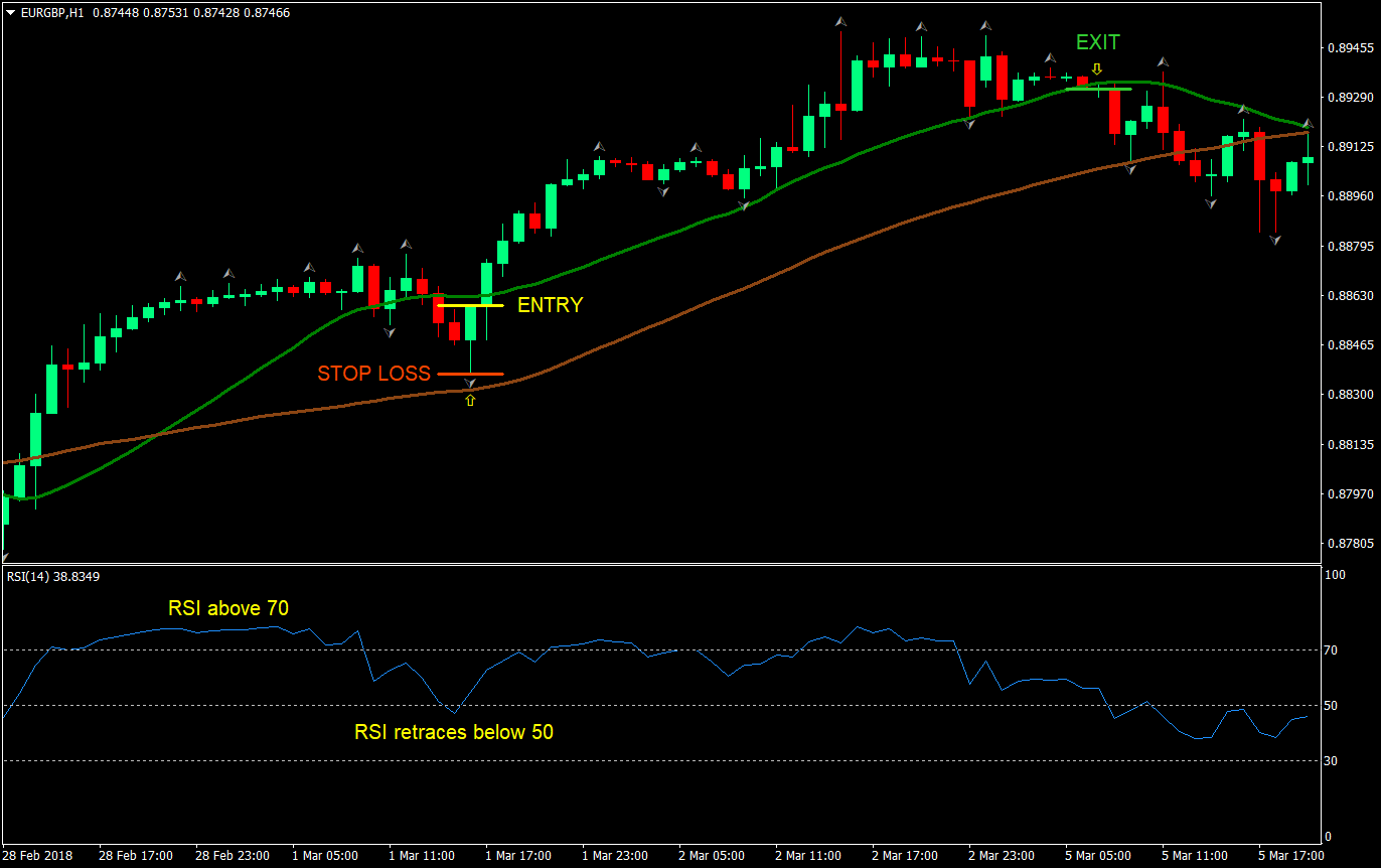 RSI Trend Resumption Forex Trading Strategy 1 rsi trend resumption forex trading strategy 01