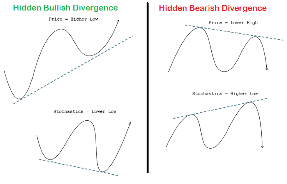 rvi hidden divergence forex trading strategy 01