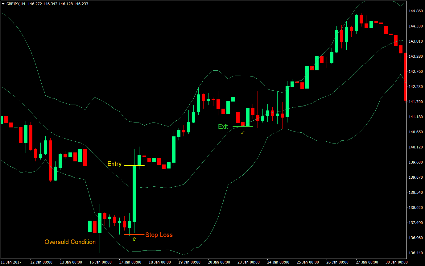 sentiment change forex swing trading forex trading strategy 01
