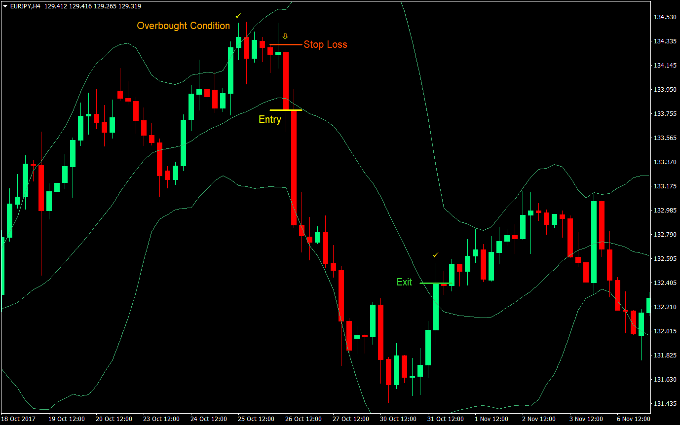 sentiment change forex swing trading forex trading strategy 03