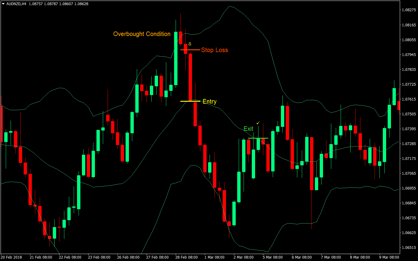 sentiment change forex swing trading forex trading strategy 04