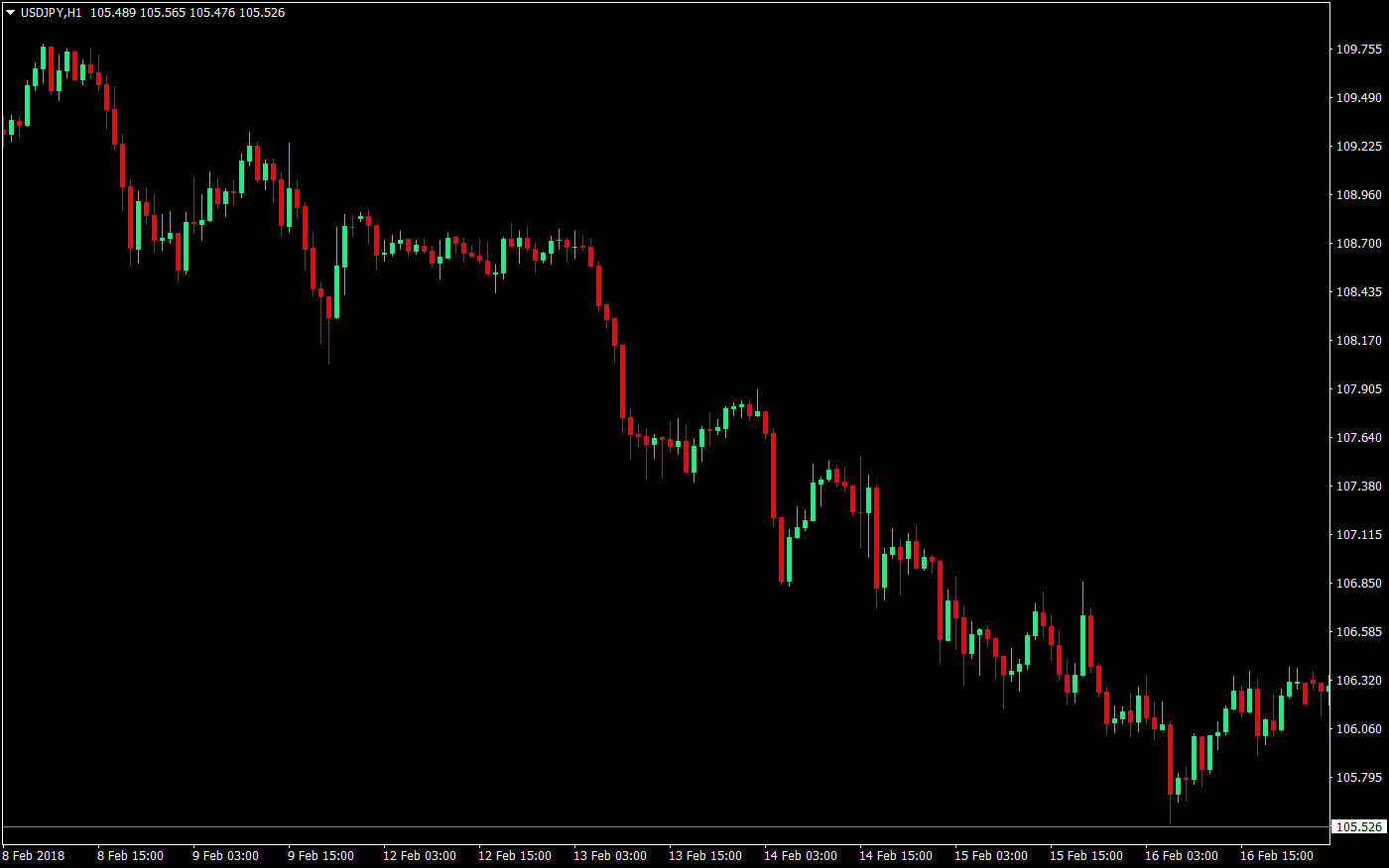 simple heiken ashi forex trading strategy 01