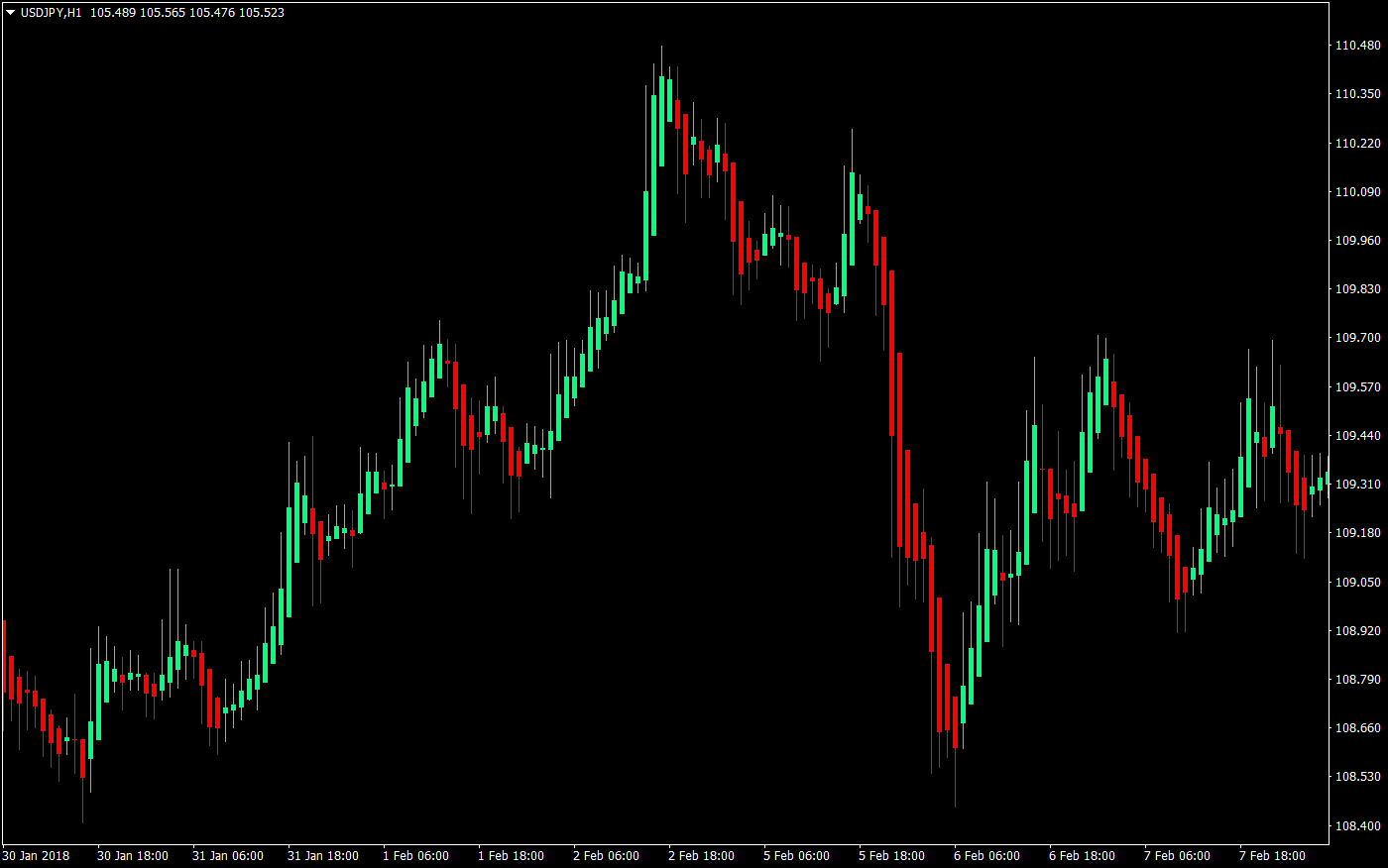 simple heiken ashi forex trading strategy 02
