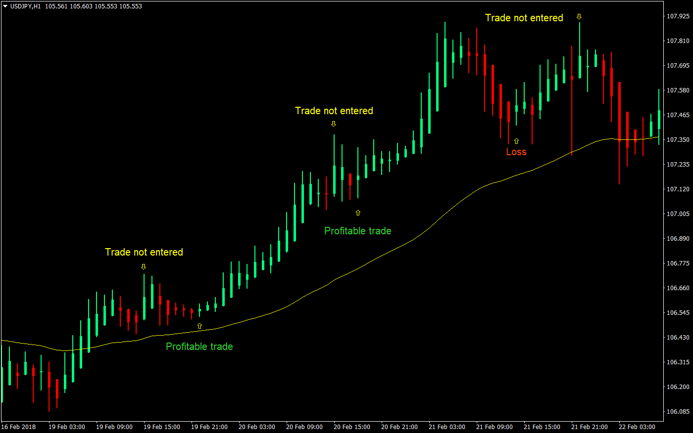 simple heiken ashi forex trading strategy 04