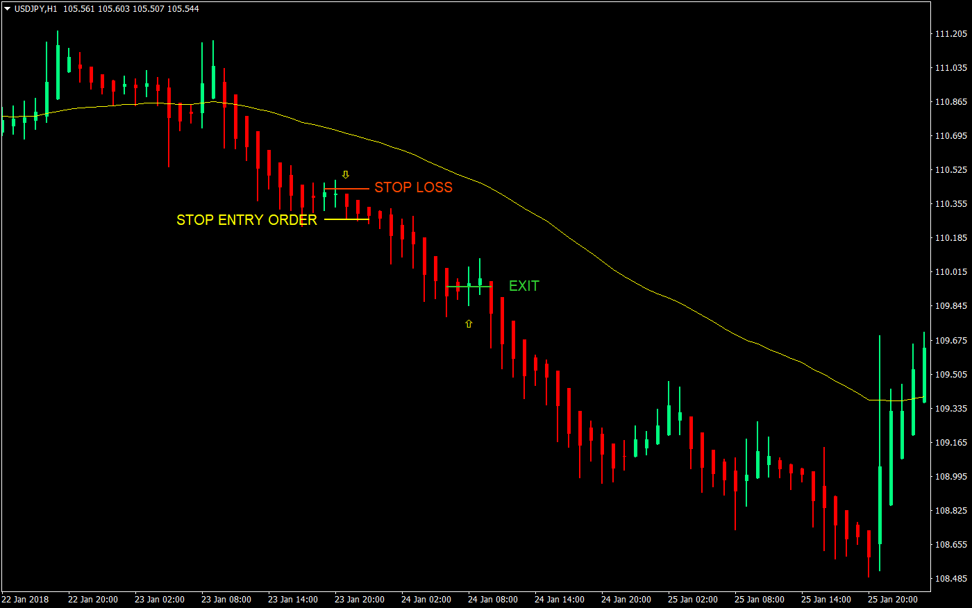 simple heiken ashi forex trading strategy 05