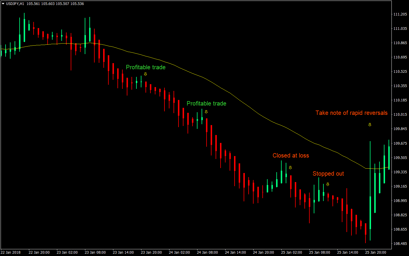 simple heiken ashi forex trading strategy 06