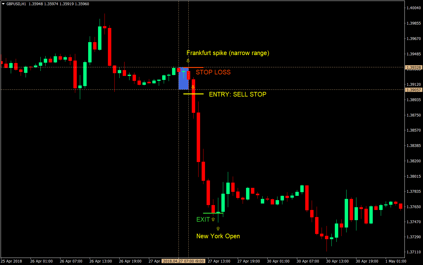 simple london breakout forex trading strategy 02