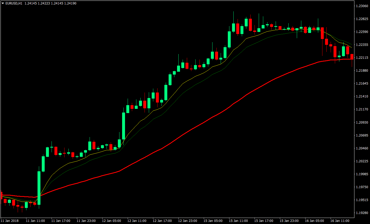 simple trend retracement forex trading strategy 01