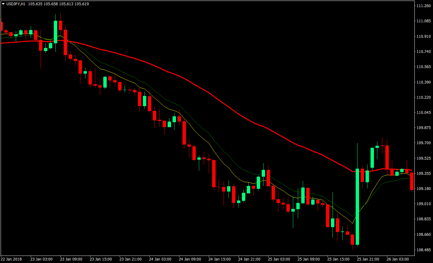 simple trend retracement forex trading strategy 03