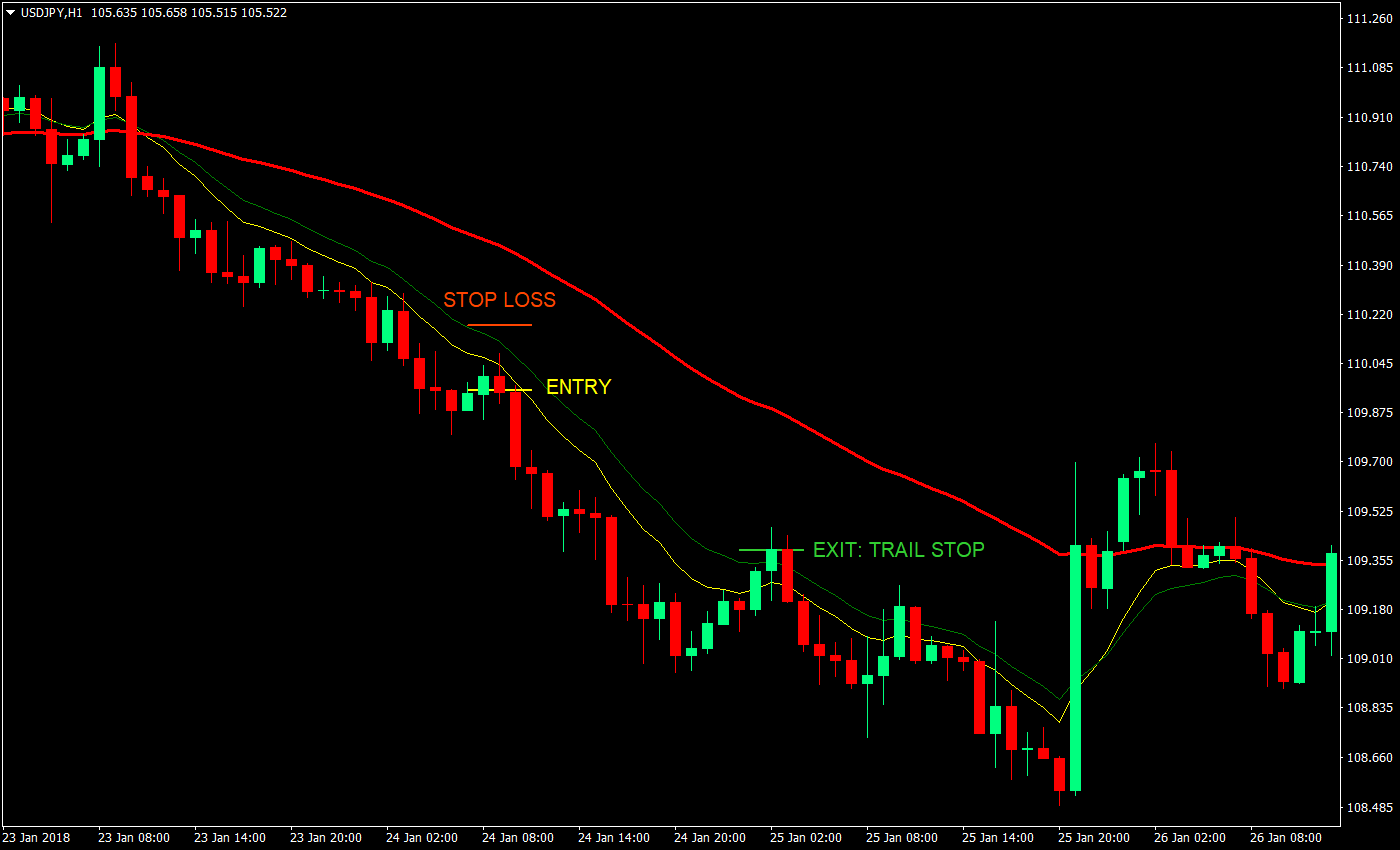 simple trend retracement forex trading strategy 04