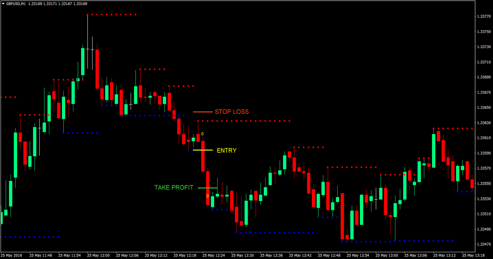 snr fast scalp forex trading strategy 03